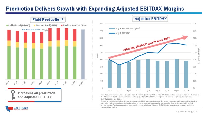 1Q 2019 Earnings Presentation – California Resources Corp. – slide 8