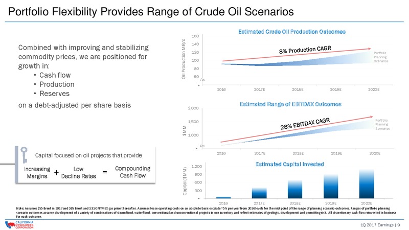 Q1 2017 Earnings Presentation – California Resources Corp. – slide 8