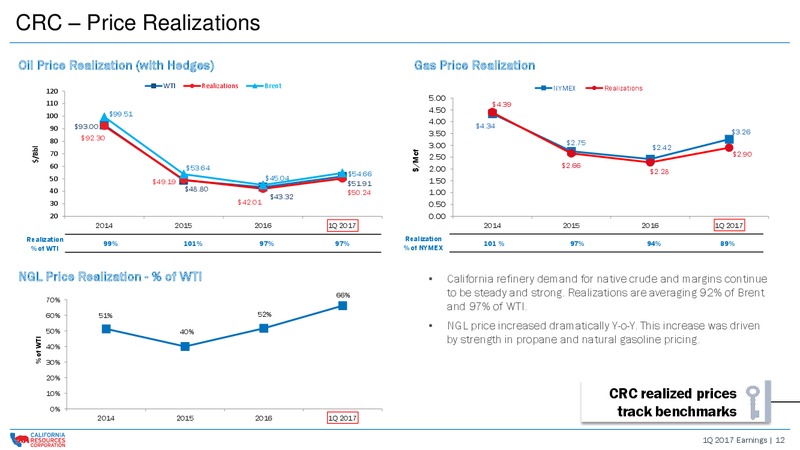 Q1 2017 Earnings Presentation – California Resources Corp. – slide 11
