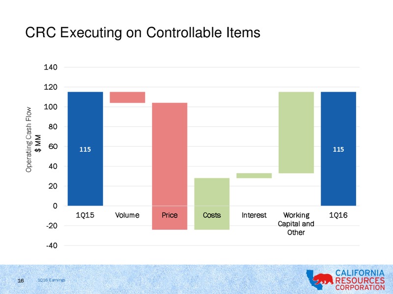 First Quarter 2016 Earnings Review – California Resources Corp. – slide 15