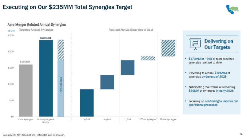 1Q 2025 Earnings Presentation – California Resources Corp. – slide 8