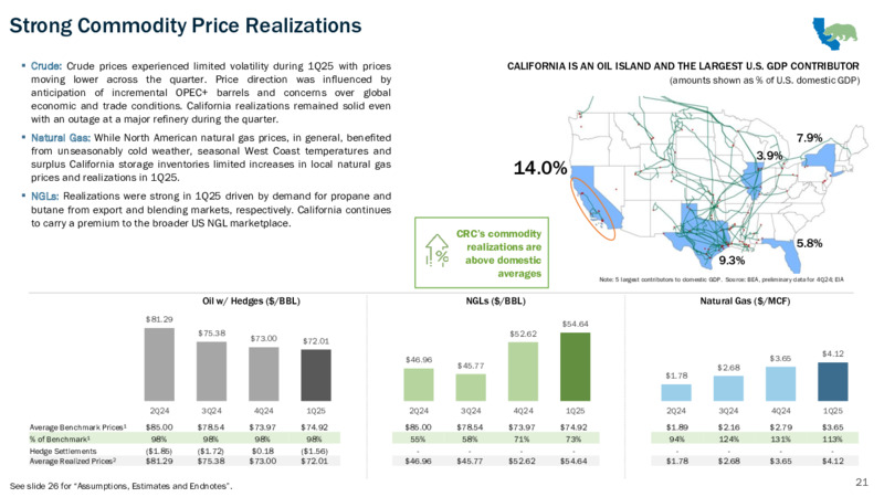 1Q 2025 Earnings Presentation – California Resources Corp. – slide 21