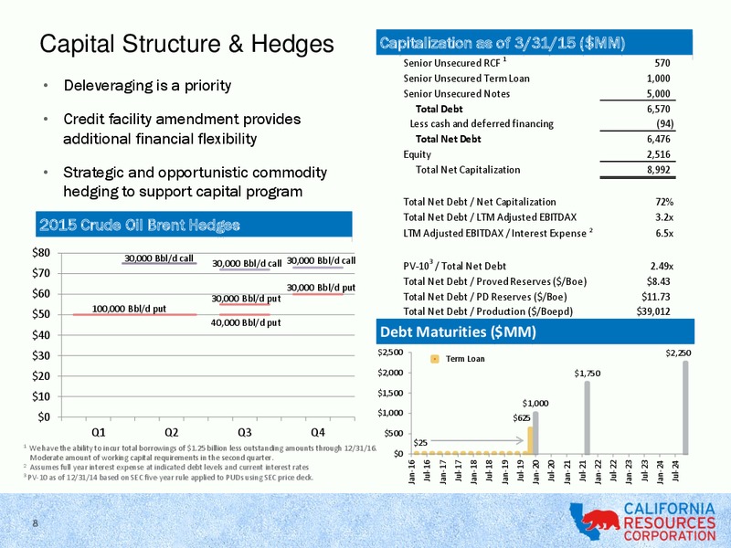 CITI GLOBAL ENERGY & UTILITIES CONFERENCE – California Resources Corp. – slide 7