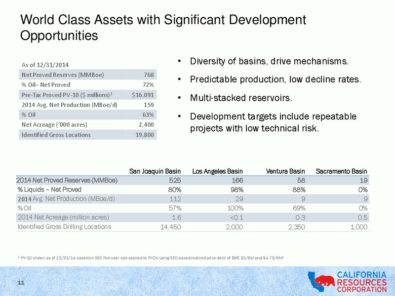 CITI GLOBAL ENERGY & UTILITIES CONFERENCE – California Resources Corp. – slide 10