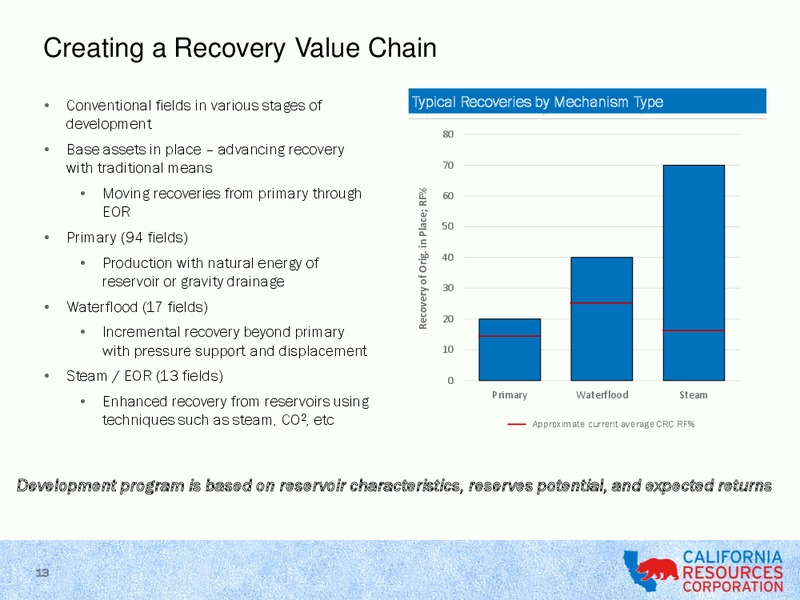 CITI GLOBAL ENERGY & UTILITIES CONFERENCE – California Resources Corp. – slide 12