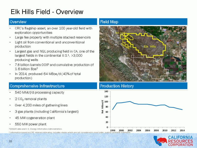CITI GLOBAL ENERGY & UTILITIES CONFERENCE – California Resources Corp. – slide 14