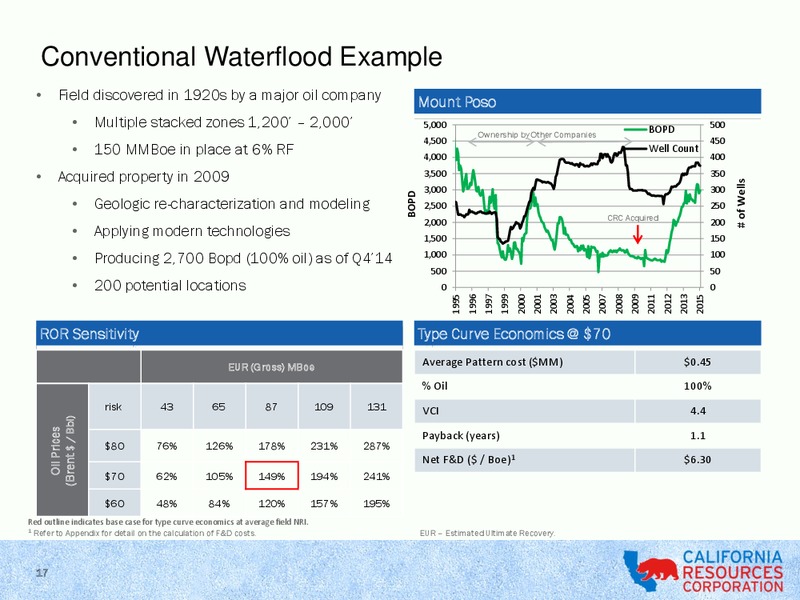 CITI GLOBAL ENERGY & UTILITIES CONFERENCE – California Resources Corp. – slide 16