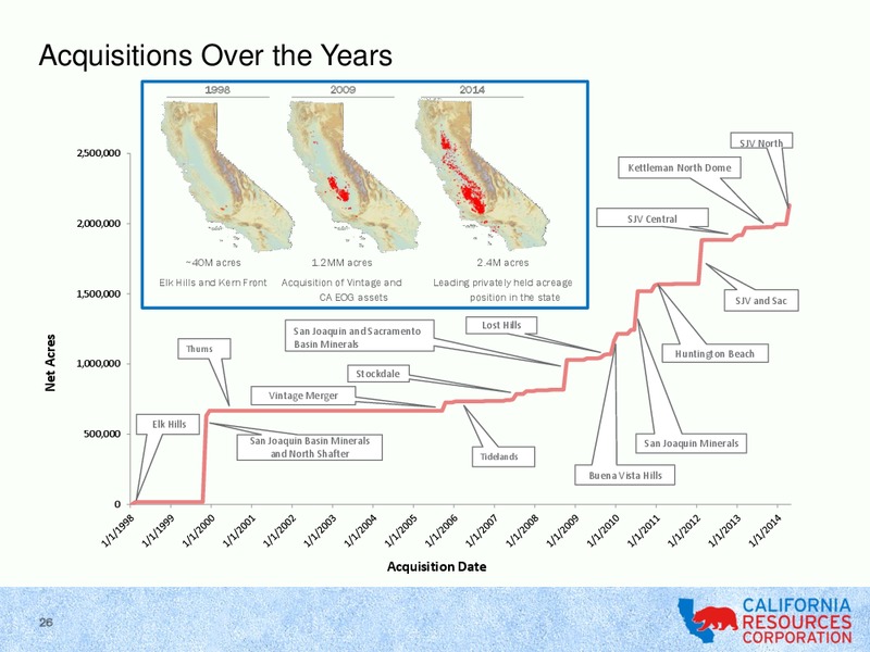 CITI GLOBAL ENERGY & UTILITIES CONFERENCE – California Resources Corp. – slide 24