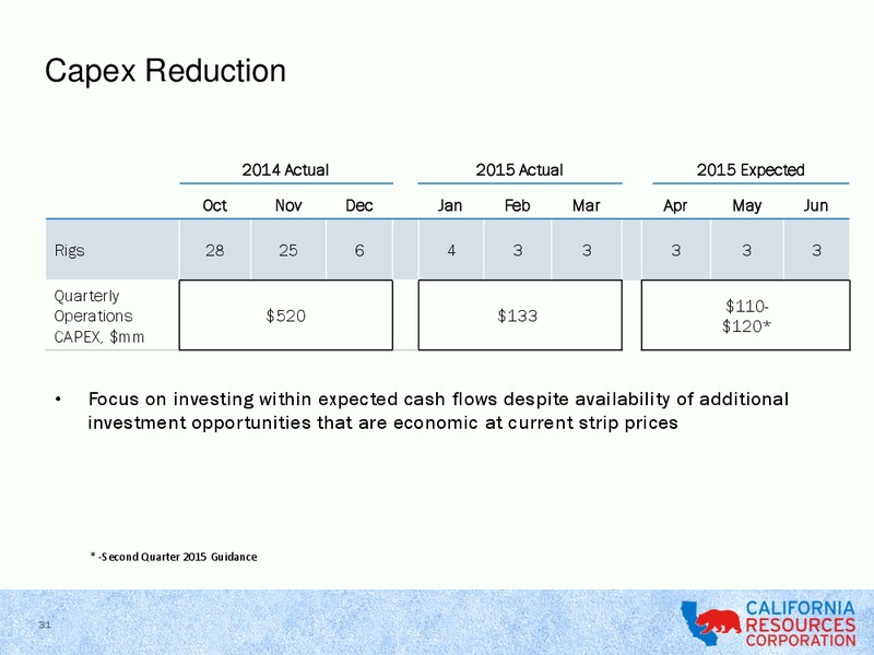 CITI GLOBAL ENERGY & UTILITIES CONFERENCE – California Resources Corp. – slide 29