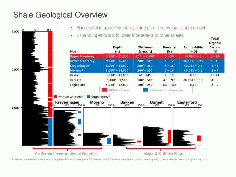 CITI GLOBAL ENERGY & UTILITIES CONFERENCE – California Resources Corp. – slide 32