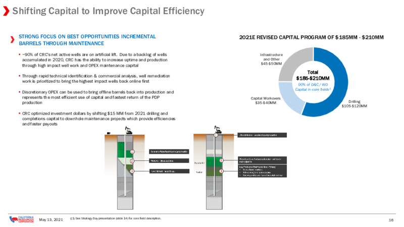First Quarter 2021 Earnings Presentation – California Resources Corp. – slide 15