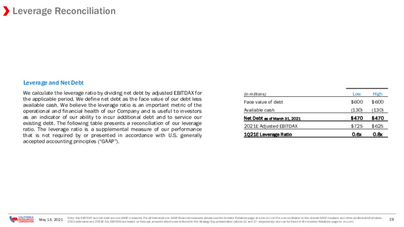 First Quarter 2021 Earnings Presentation – California Resources Corp. – slide 18