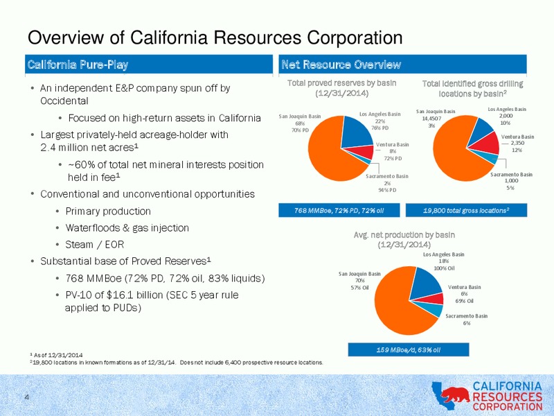 UBS Global Oil and Gas Conference – California Resources Corp. – slide 3