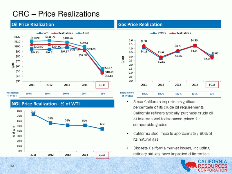 UBS Global Oil and Gas Conference – California Resources Corp. – slide 13