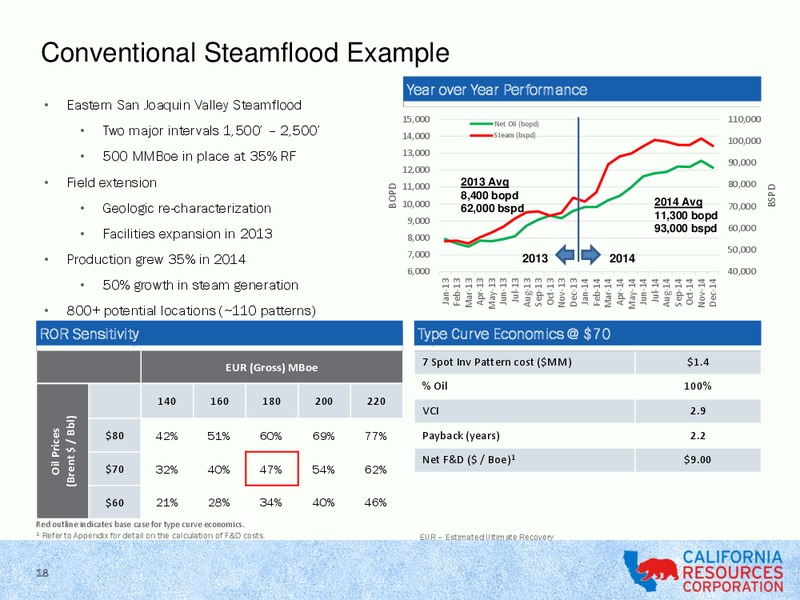 UBS Global Oil and Gas Conference – California Resources Corp. – slide 17