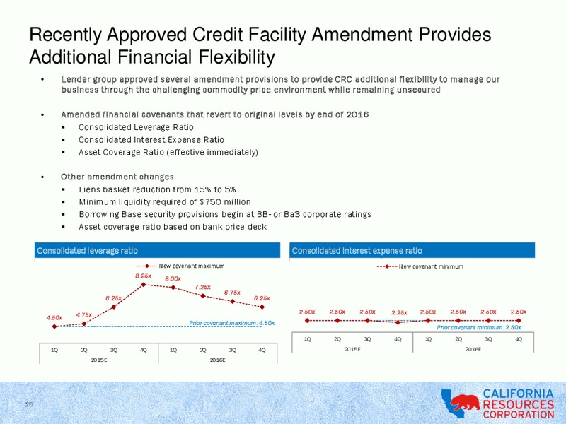UBS Global Oil and Gas Conference – California Resources Corp. – slide 22