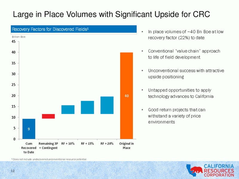 BAML Global Energy & Power Leveraged Finance Conference – California Resources Corp. – slide 11