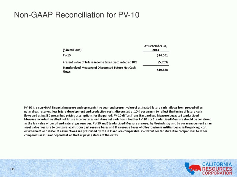 BAML Global Energy & Power Leveraged Finance Conference – California Resources Corp. – slide 33