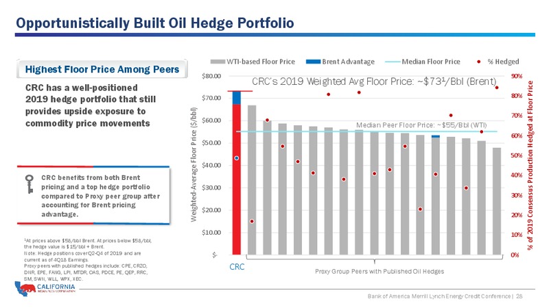 Bank of America Merrill Lynch Energy Credit Conference – California Resources Corp. – slide 27