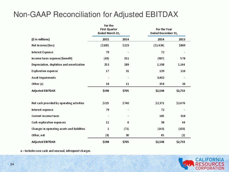 TPH 2015 HOTTER N HELL CONFERENCE – California Resources Corp. – slide 22