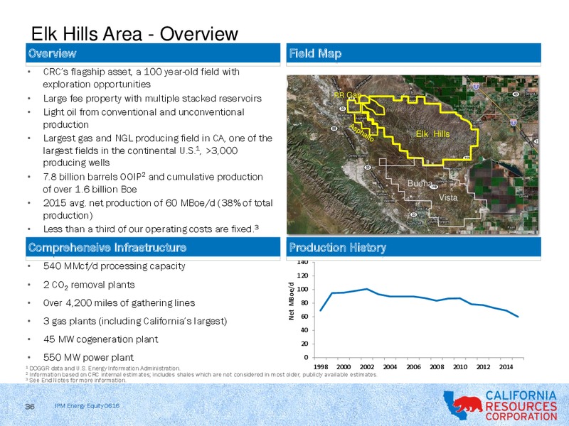JP Morgan Inaugural Energy Equity Conference – California Resources Corp. – slide 34