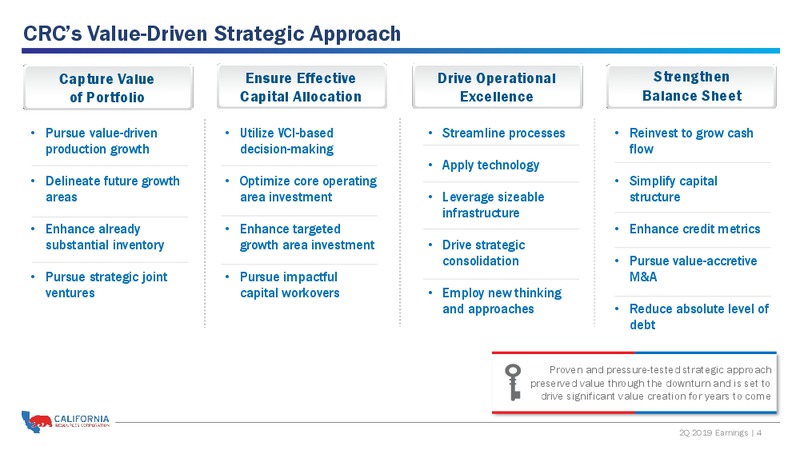 2Q 2019 Earnings Presentation – California Resources Corp. – slide 3