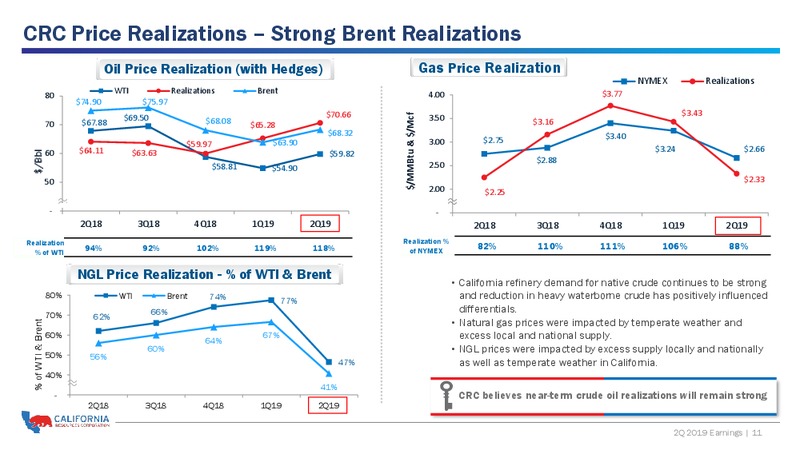 2Q 2019 Earnings Presentation – California Resources Corp. – slide 10