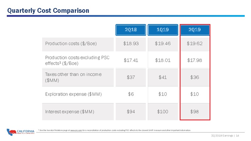 2Q 2019 Earnings Presentation – California Resources Corp. – slide 13