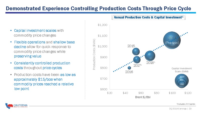 2Q 2019 Earnings Presentation – California Resources Corp. – slide 22