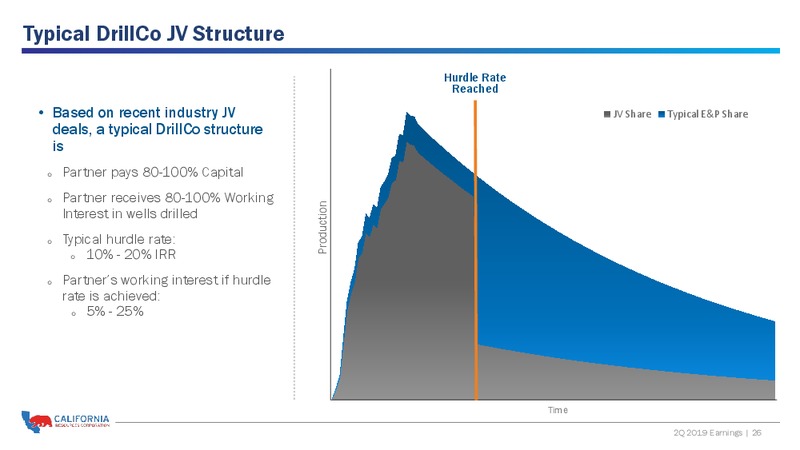 2Q 2019 Earnings Presentation – California Resources Corp. – slide 25