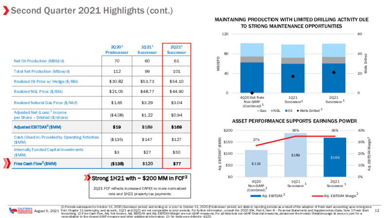 August 2021 Earnings Presentation – California Resources Corp. – slide 11