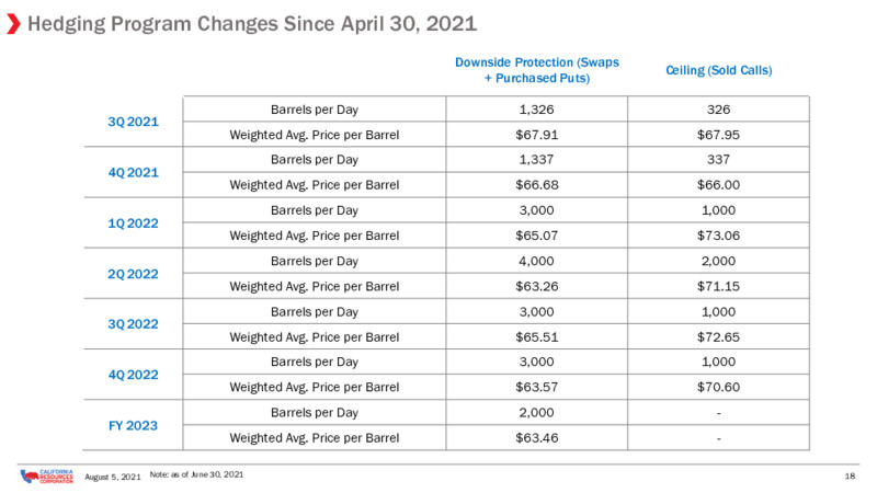 August 2021 Earnings Presentation – California Resources Corp. – slide 17