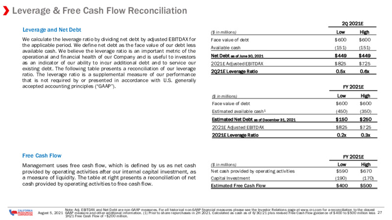 August 2021 Earnings Presentation – California Resources Corp. – slide 26