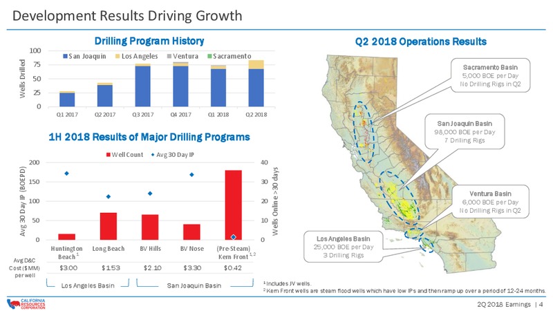 2Q 2018 Earnings Review Presentation – California Resources Corp. – slide 3