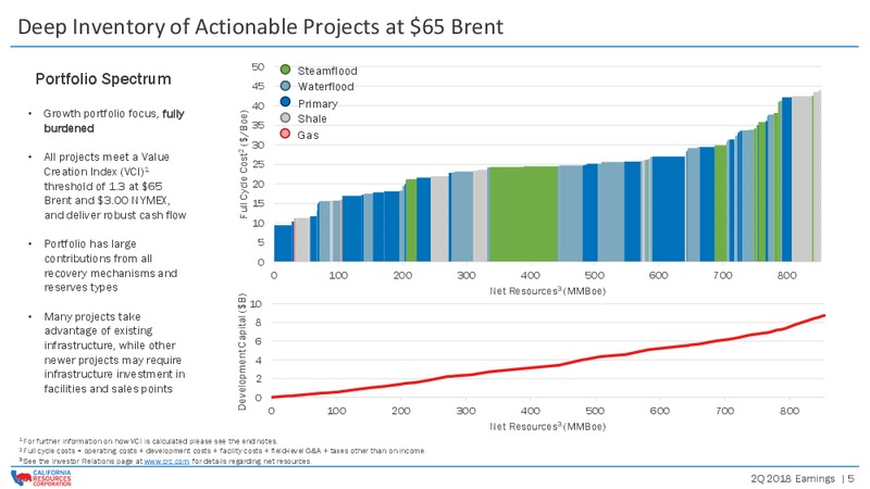 2Q 2018 Earnings Review Presentation – California Resources Corp. – slide 4