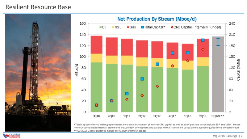 2Q 2018 Earnings Review Presentation – California Resources Corp. – slide 6