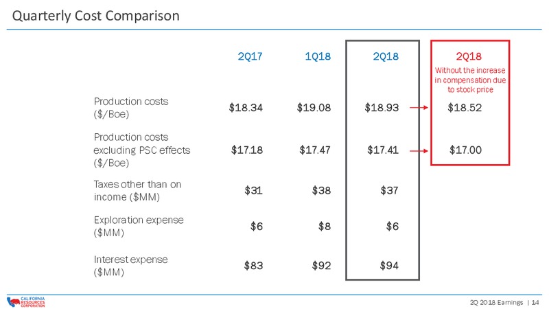2Q 2018 Earnings Review Presentation – California Resources Corp. – slide 13