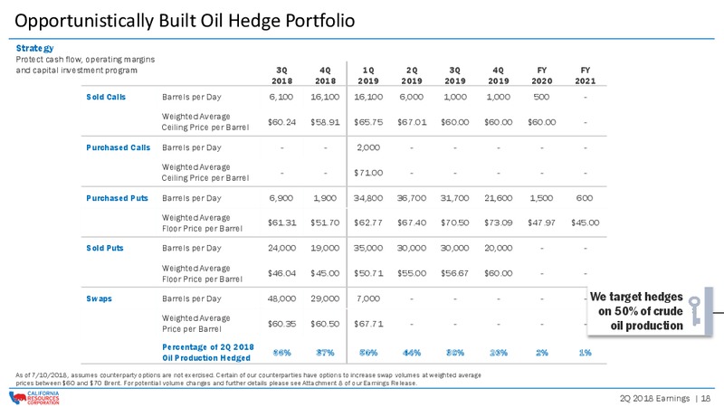 2Q 2018 Earnings Review Presentation – California Resources Corp. – slide 17