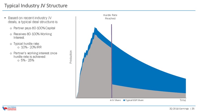 2Q 2018 Earnings Review Presentation – California Resources Corp. – slide 24