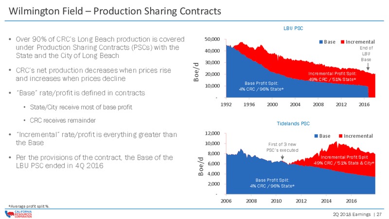 2Q 2018 Earnings Review Presentation – California Resources Corp. – slide 26