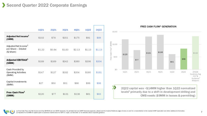 2Q22 Earnings Presentation – California Resources Corp. – slide 5