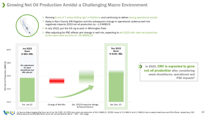 2Q22 Earnings Presentation – California Resources Corp. – slide 8