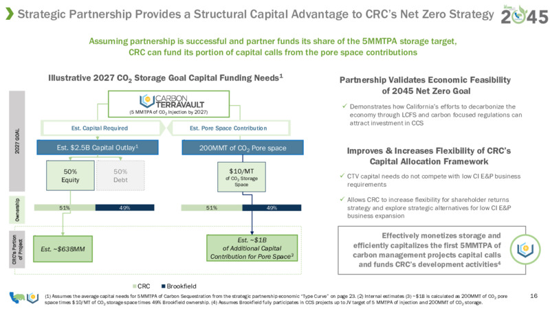 2Q22 Earnings Presentation – California Resources Corp. – slide 14