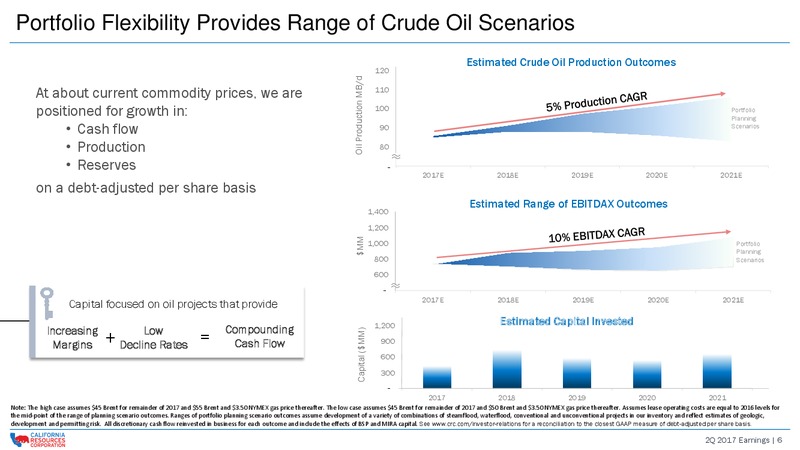 2Q 2017 Earnings Update – California Resources Corp. – slide 5