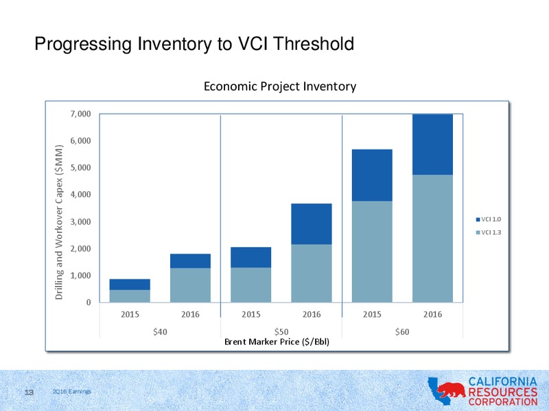Q2 2016 Earnings Review – California Resources Corp. – slide 12