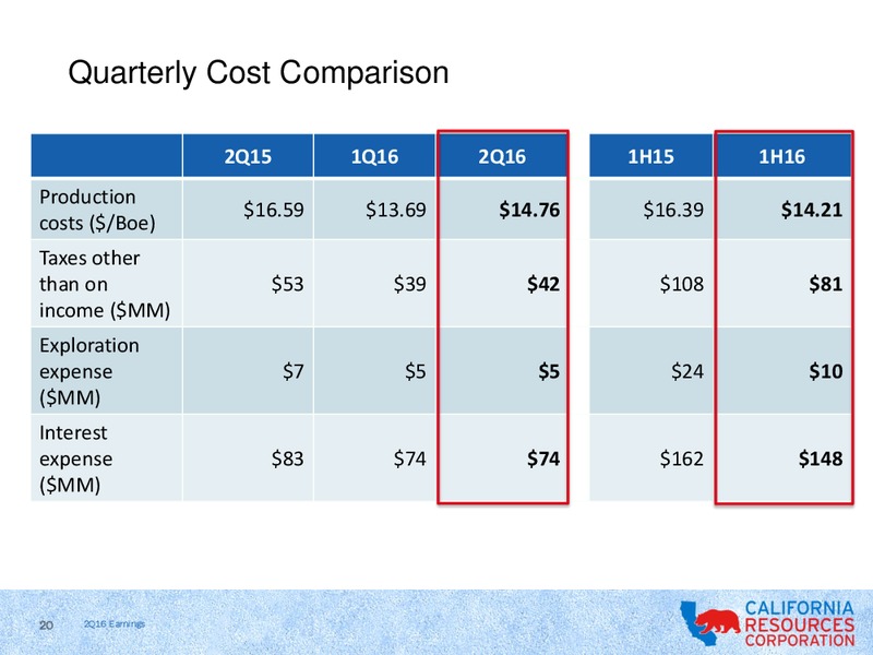 Q2 2016 Earnings Review – California Resources Corp. – slide 19