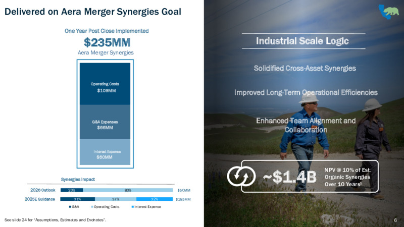2Q 2025 Results – California Resources Corp. – slide 6