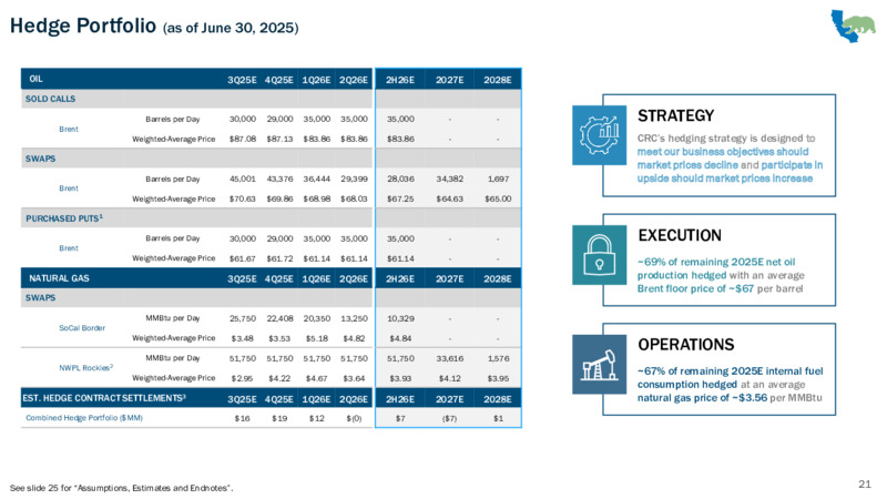 2Q 2025 Results – California Resources Corp. – slide 21