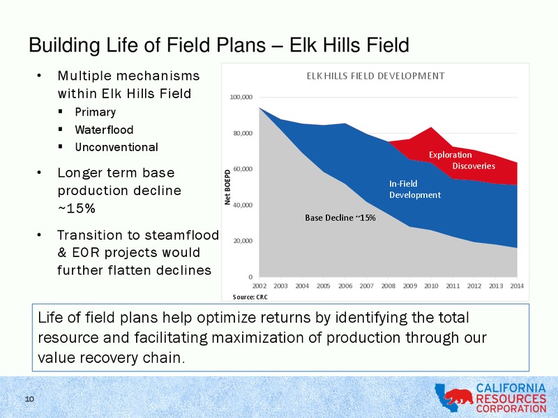 Q2 2015 Earnings Call – California Resources Corp. – slide 9