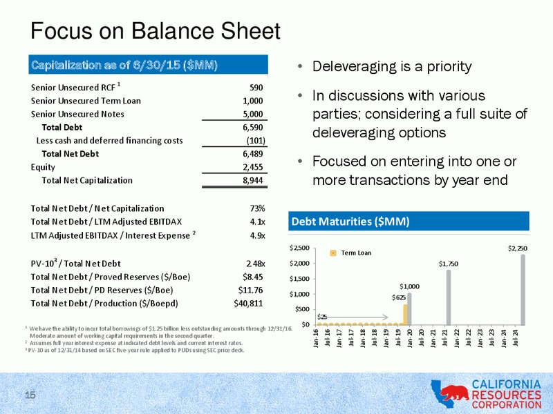 Q2 2015 Earnings Call – California Resources Corp. – slide 14